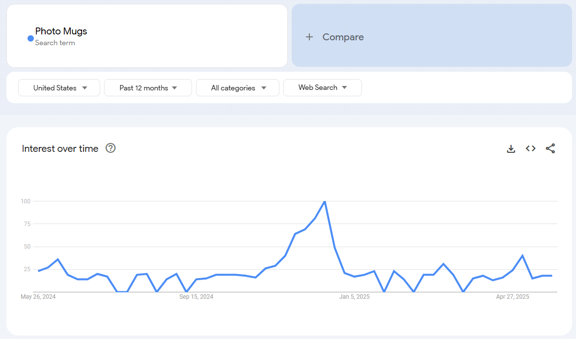 Personalized Photo Mugs